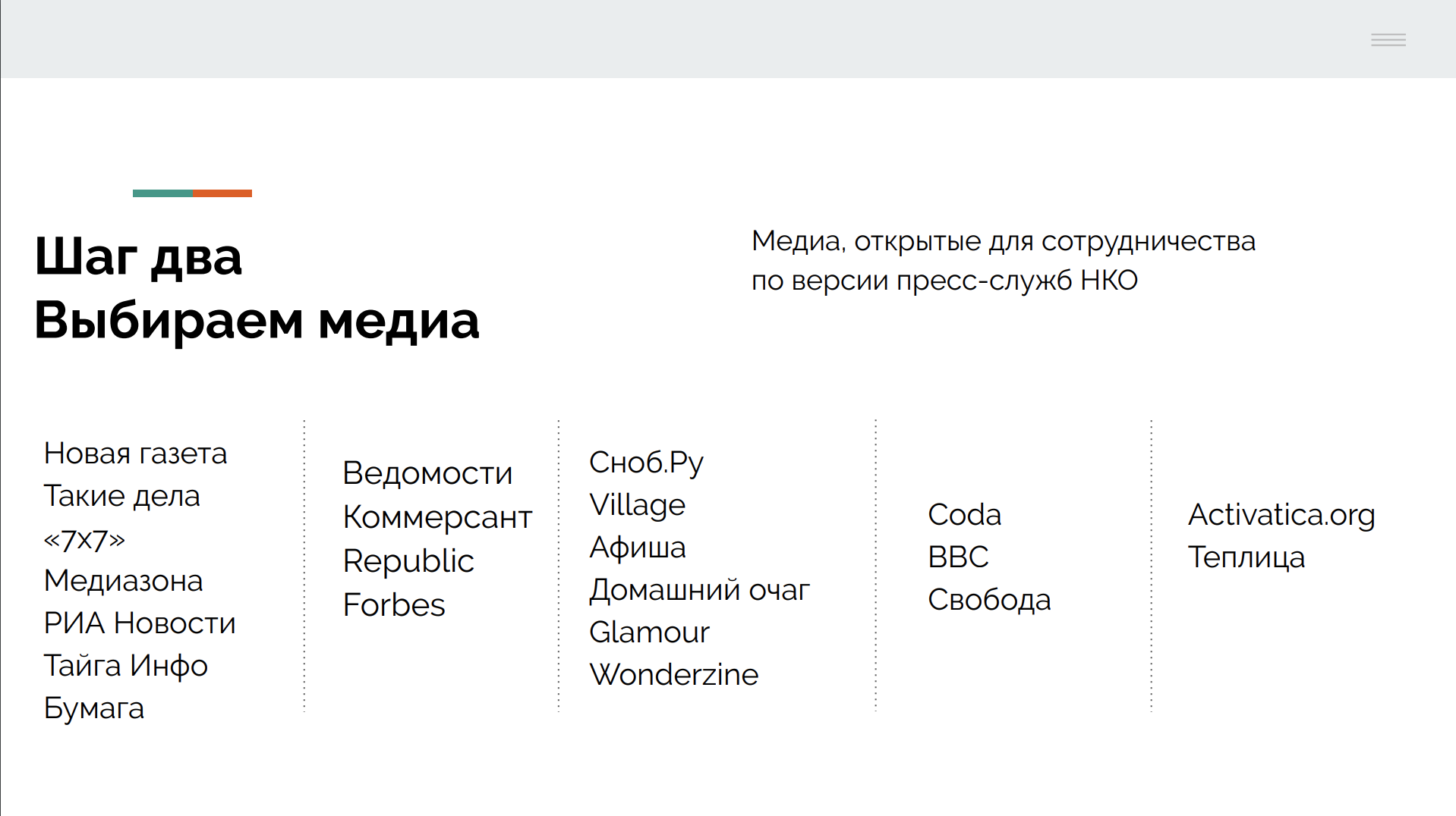 Медиа, открытые для сотрудничества, по версии пресс-служб НКО. Слайд из презентации Алисы Кустиковой.