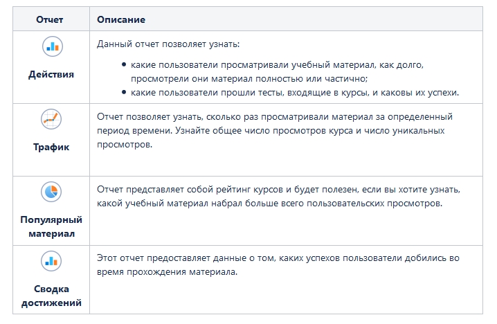 Перечень отчётов по материалам на платформе Flora LMS