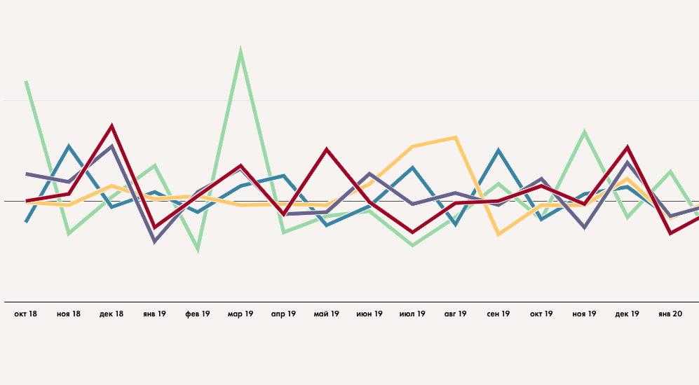 Количество онлайн-пожертвований на помощь социально уязвимым группам населения в России увеличилось почти в два раза. Изображение "Если быть точным".