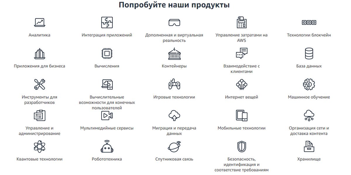 Перечень услуг облачного сервиса Amazon Web Services
