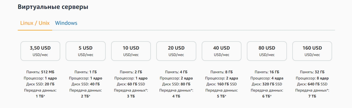 Тарифные планы для разных операционных систем