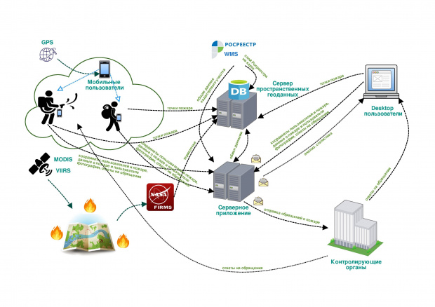 Как работает сервис «Ясный горизонт». Изображение АНО «Гражданская инициатива против экопреступности».