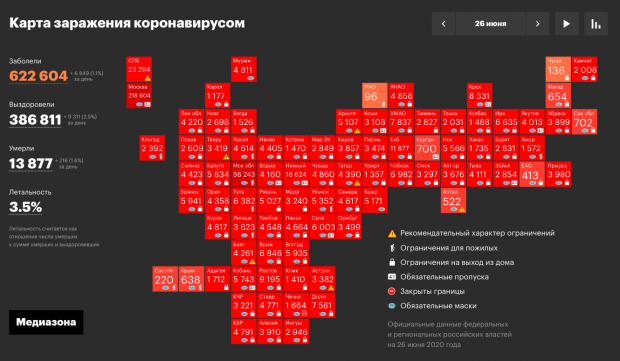 Изображение: данные «Медиазоны» по коронавирусу