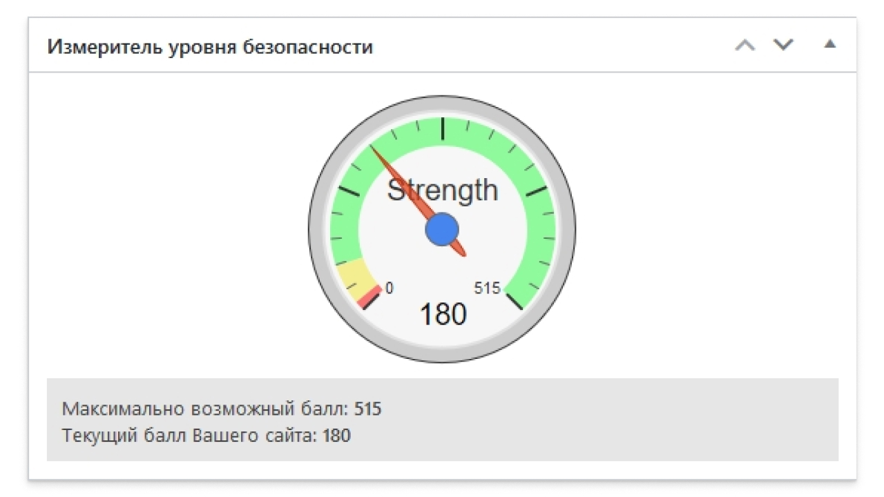 Плагин вычисляет балльную оценку общей безопасности сайта
