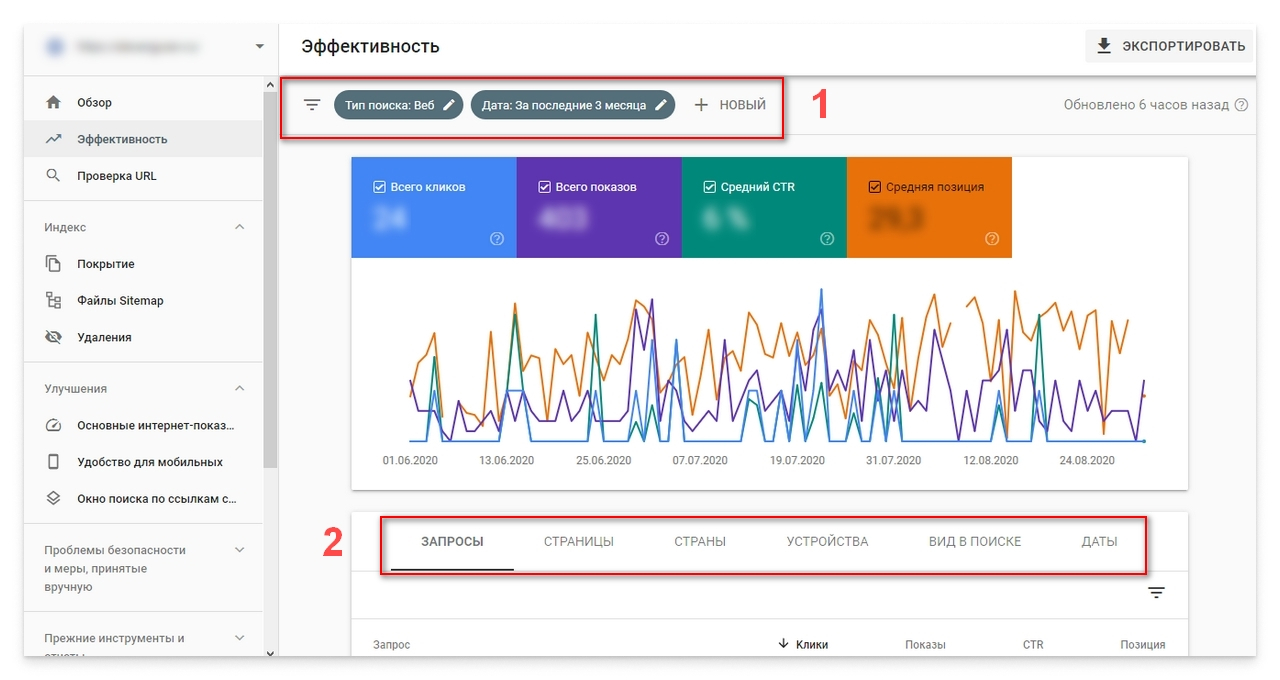 Скриншот страницы оценки эффективности представления в поиске