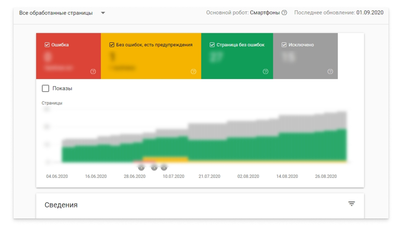 Скриншот отчётов по ошибкам на страницах сайта