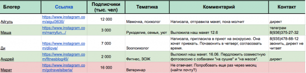 Пример таблицы.