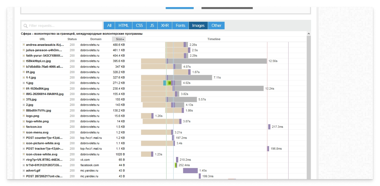 Список изображений, загруженных на странице сайта