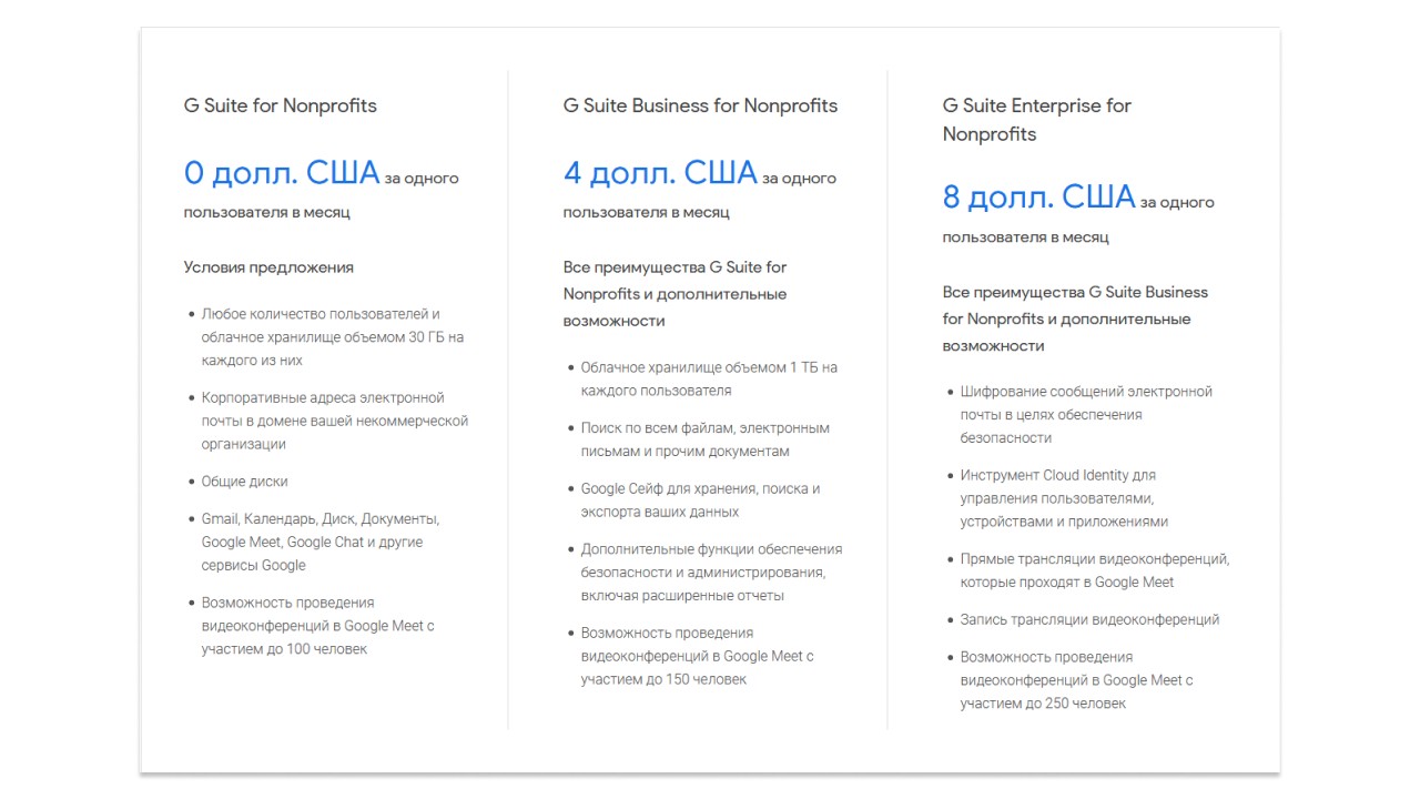 Тарифные планы G Suite для НКО