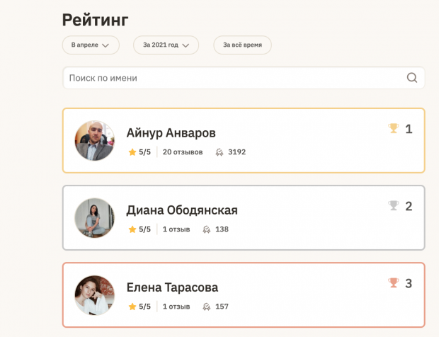 Так выглядит рейтинг топ-3 за апрель 2021 года. Изменить временной промежуток можно с помощью фильтров