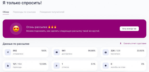 Статистика рассылок фонда «Ночлежка» в сервисе UniSender.