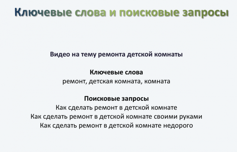 Пример ключевого слова и возможных поисковых запросов.