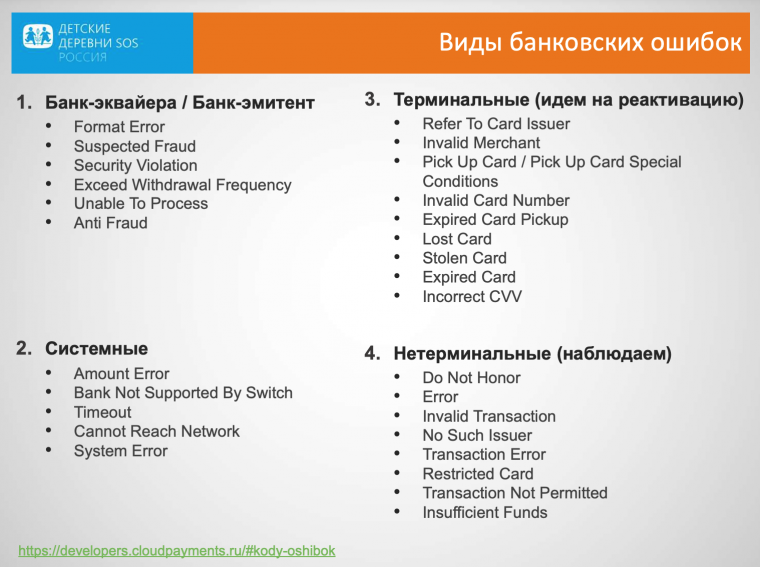 Виды банковских ошибок. Слайд из презентации Евгении Левенец.