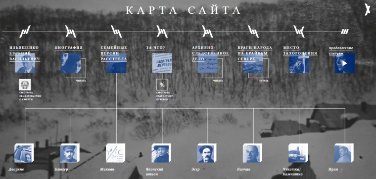 Карта сайта «Причина расстрела».