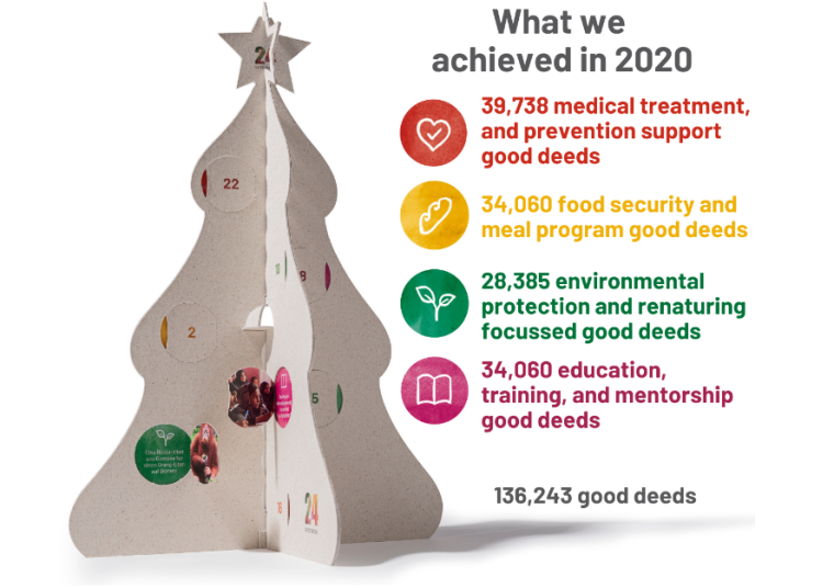 Результаты проекта 24gooddeed.