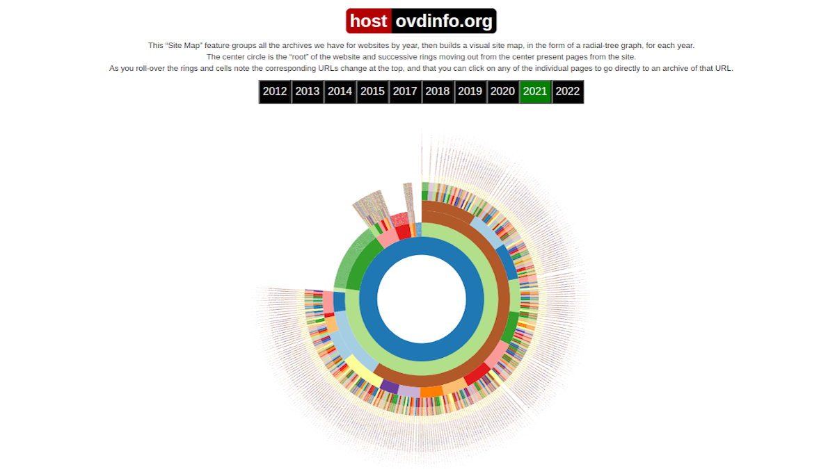 ОВД-Инфо, карта сайта