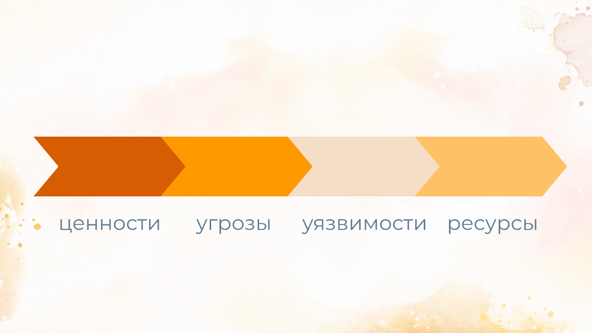 Анализ рисков: иллюстрация из авторского тренинга по безопасности