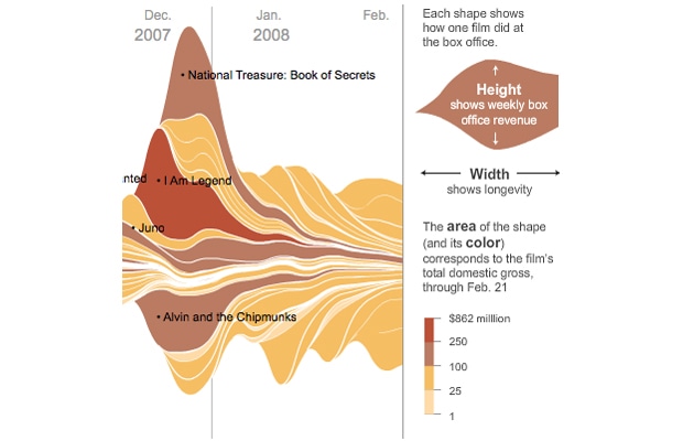График с инструкцией