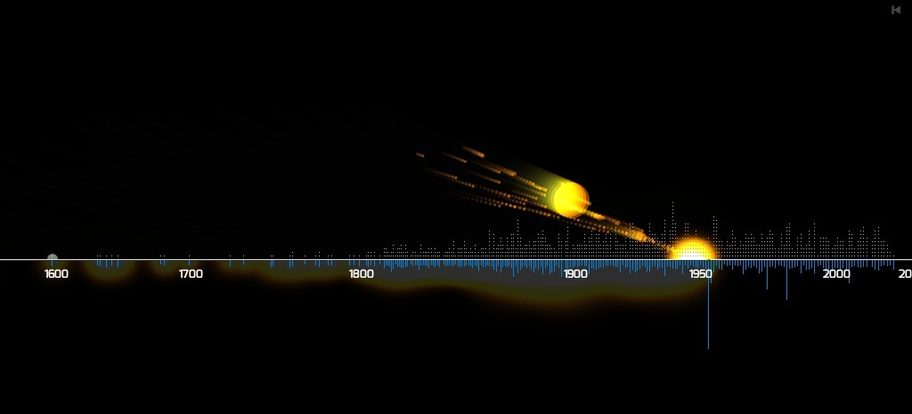 Визуализация падения метеоритов