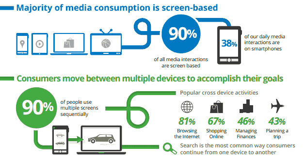Инфографика: новый мультиэкранный мир